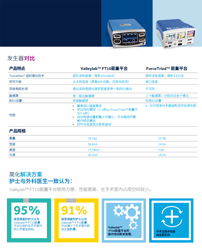 能量平台对比